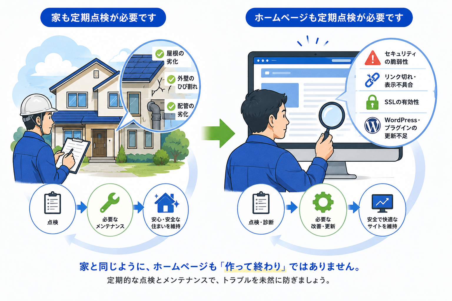 家屋の定期点検とWEBサイトの定期点検